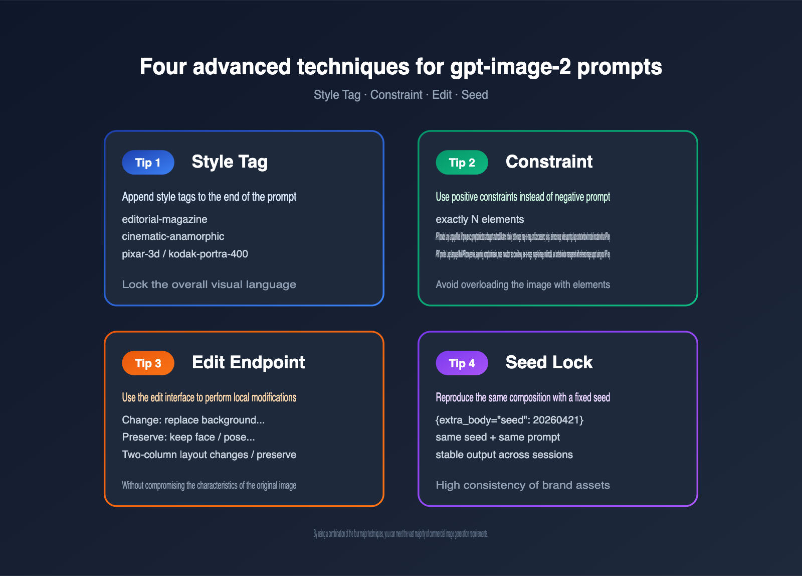 gpt-image-2-prompts-collection-10-popular-templates-april-2026-en 图示