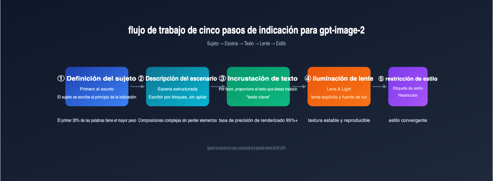 gpt-image-2-prompts-collection-10-popular-templates-april-2026-es 图示