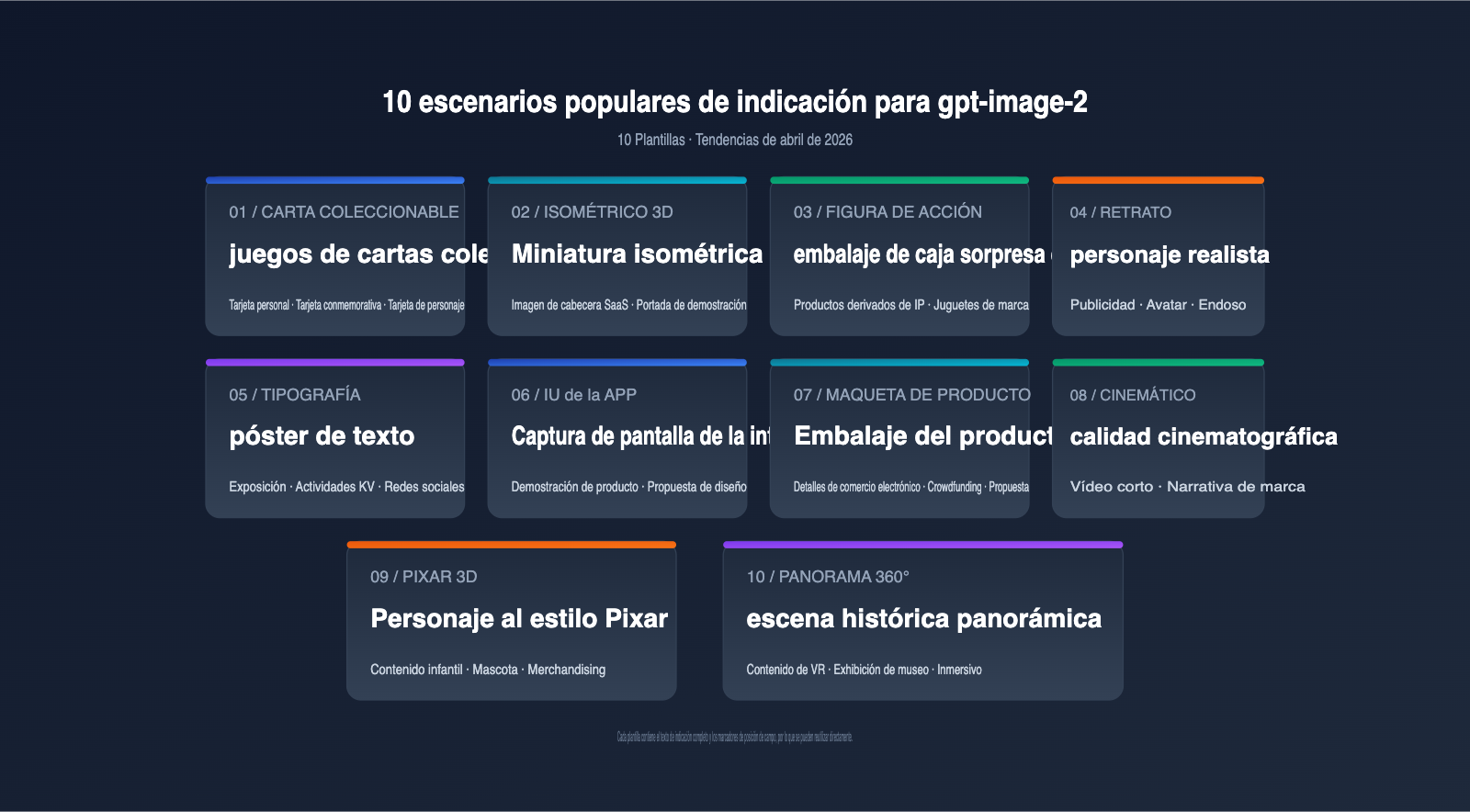 gpt-image-2-prompts-collection-10-popular-templates-april-2026-es 图示