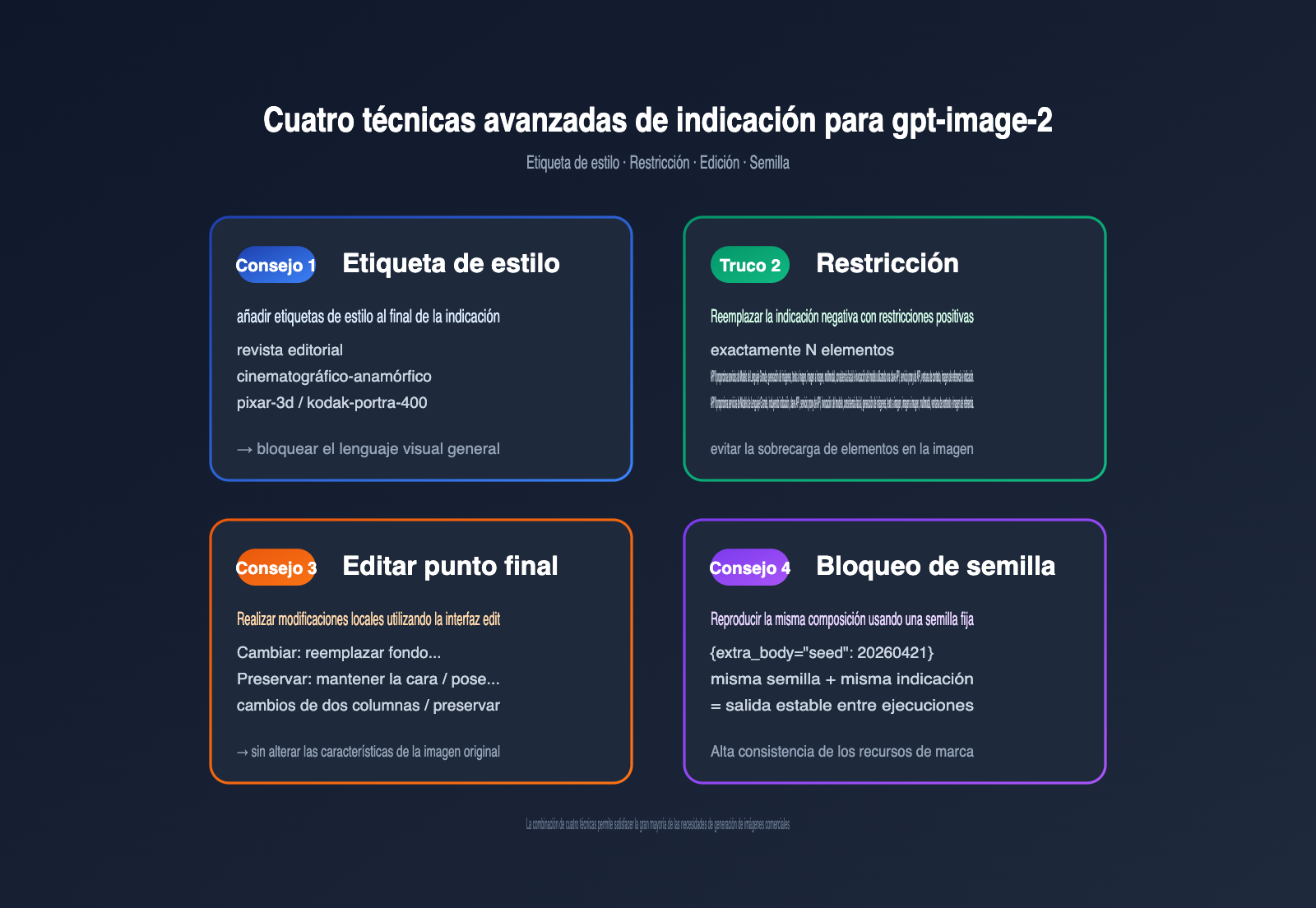 gpt-image-2-prompts-collection-10-popular-templates-april-2026-es 图示