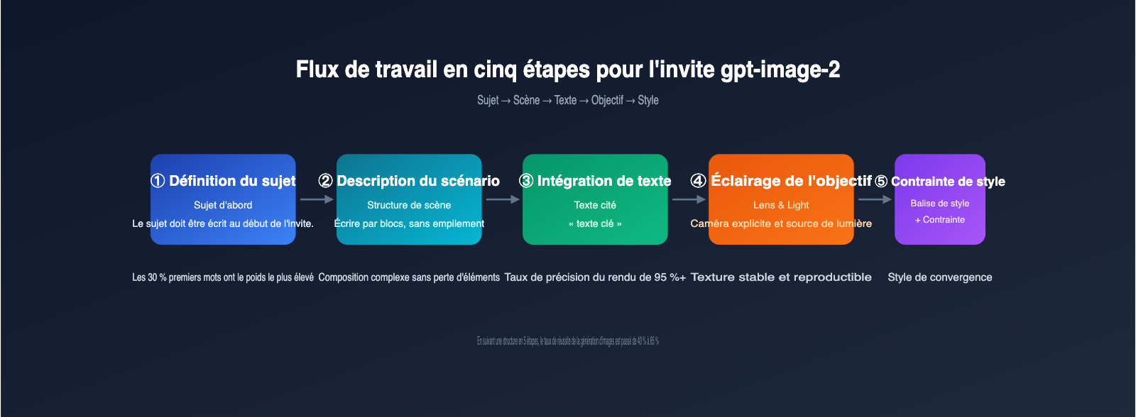 gpt-image-2-prompts-collection-10-popular-templates-april-2026-fr 图示