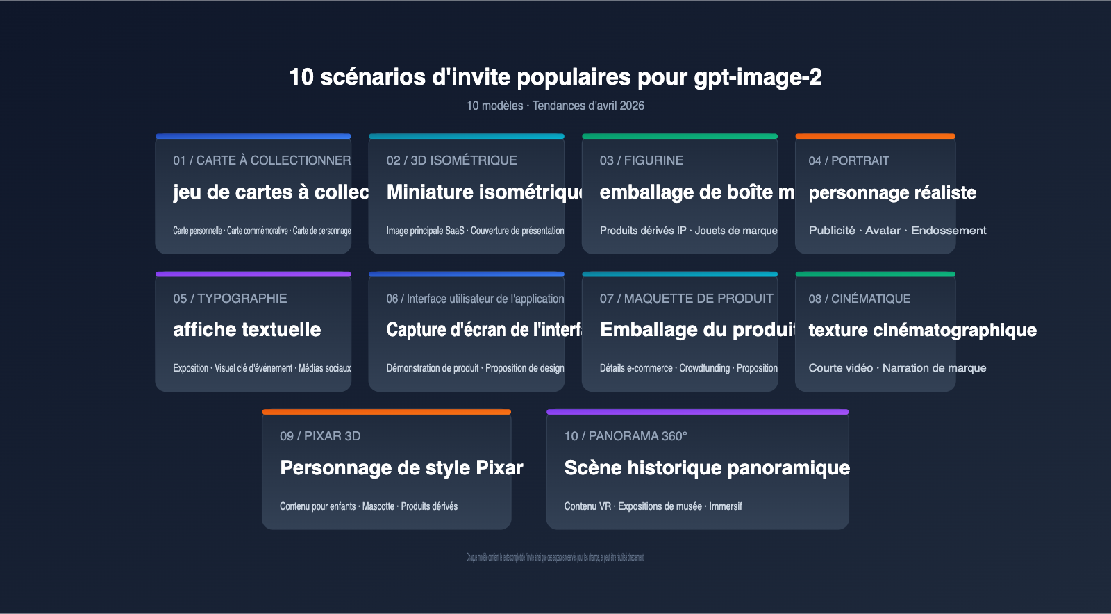 gpt-image-2-prompts-collection-10-popular-templates-april-2026-fr 图示