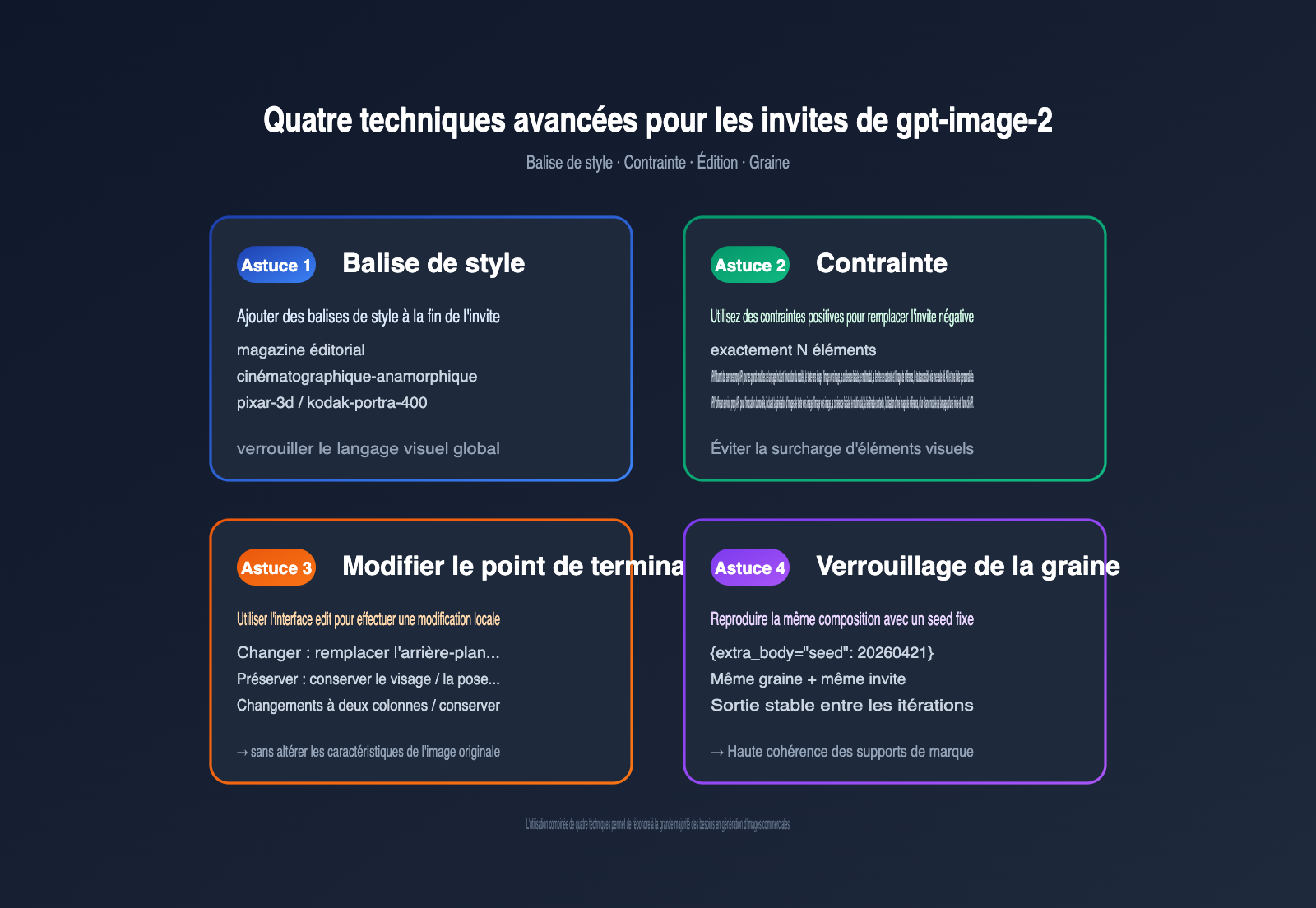 gpt-image-2-prompts-collection-10-popular-templates-april-2026-fr 图示