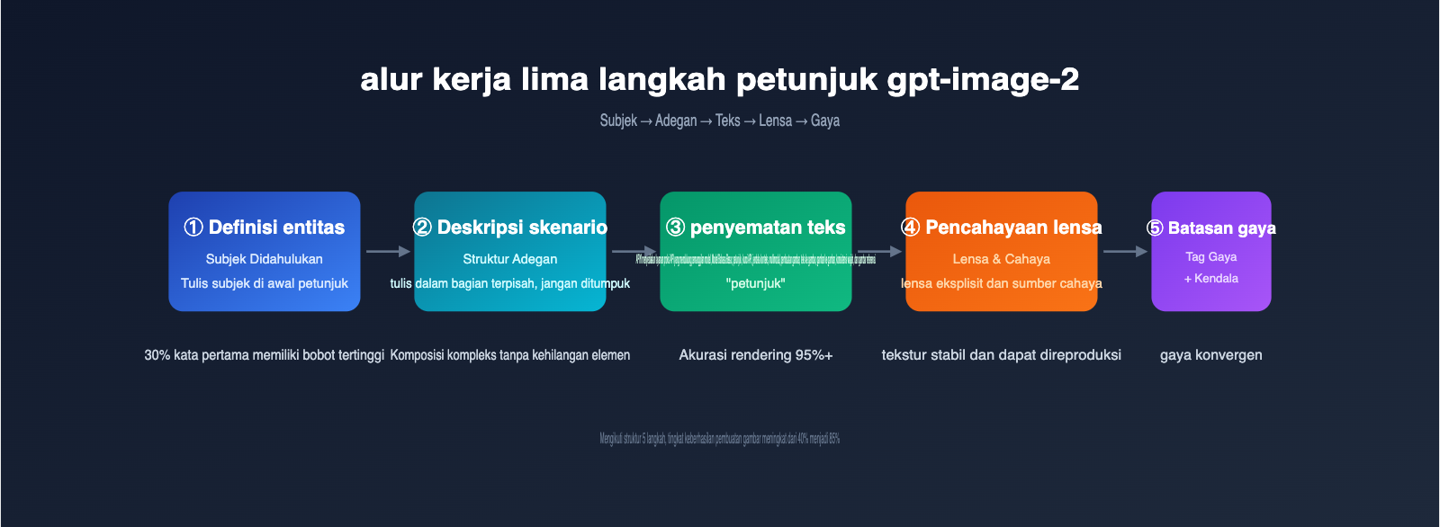 gpt-image-2-prompts-collection-10-popular-templates-april-2026-id 图示