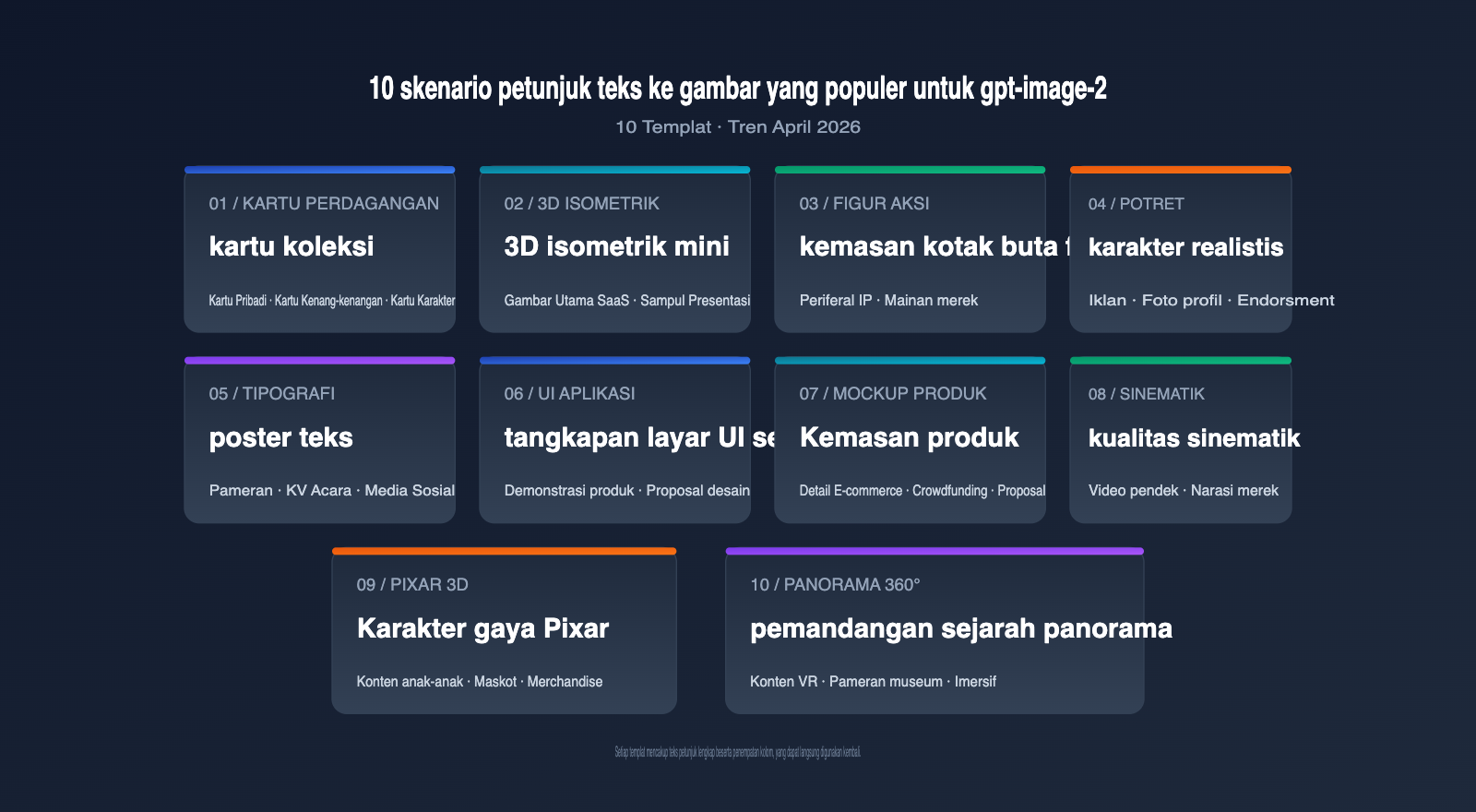 gpt-image-2-prompts-collection-10-popular-templates-april-2026-id 图示