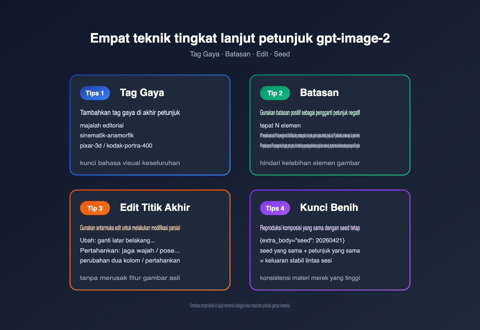 gpt-image-2-prompts-collection-10-popular-templates-april-2026-id 图示