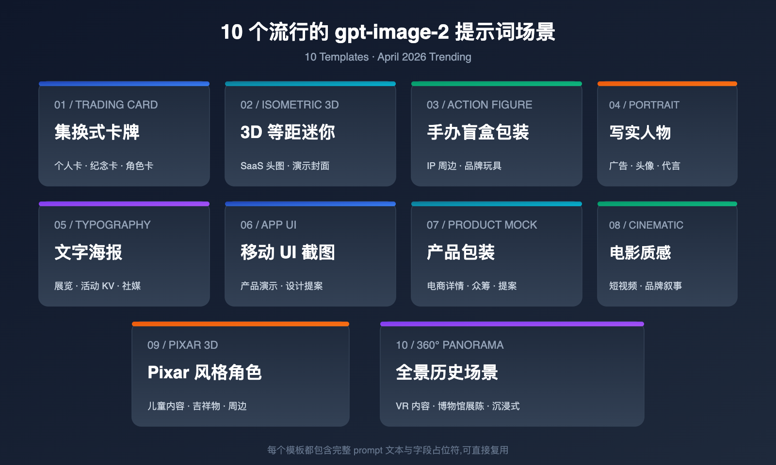 gpt-image-2-prompts-collection-10-popular-templates-april-2026 图示