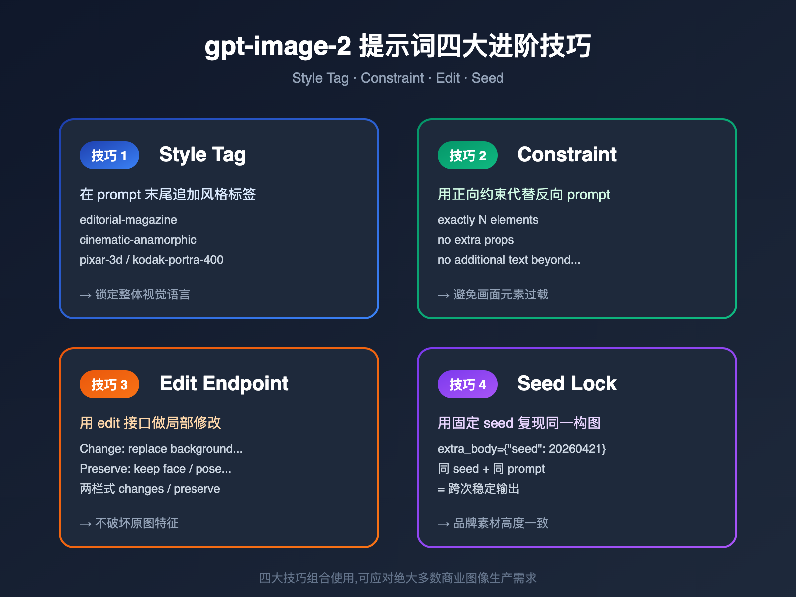 gpt-image-2-prompts-collection-10-popular-templates-april-2026 图示