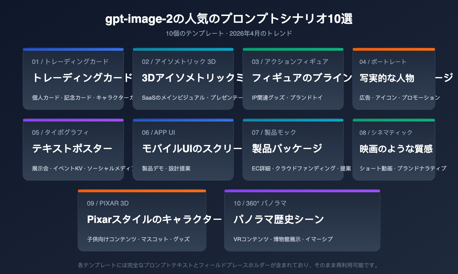 gpt-image-2-prompts-collection-10-popular-templates-april-2026-ja 图示