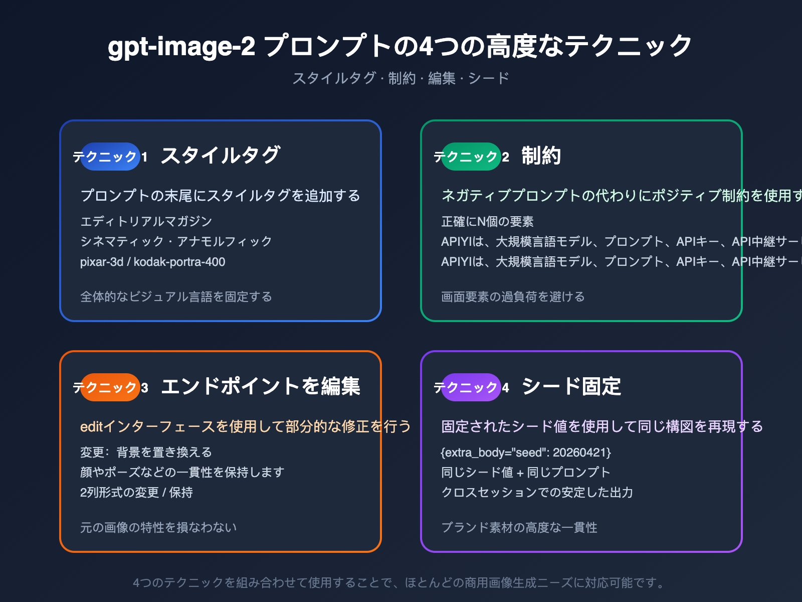 gpt-image-2-prompts-collection-10-popular-templates-april-2026-ja 图示