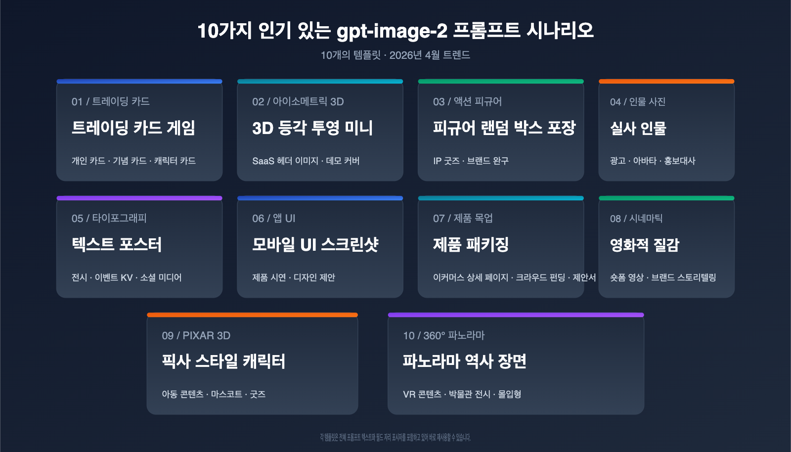 gpt-image-2-prompts-collection-10-popular-templates-april-2026-ko 图示