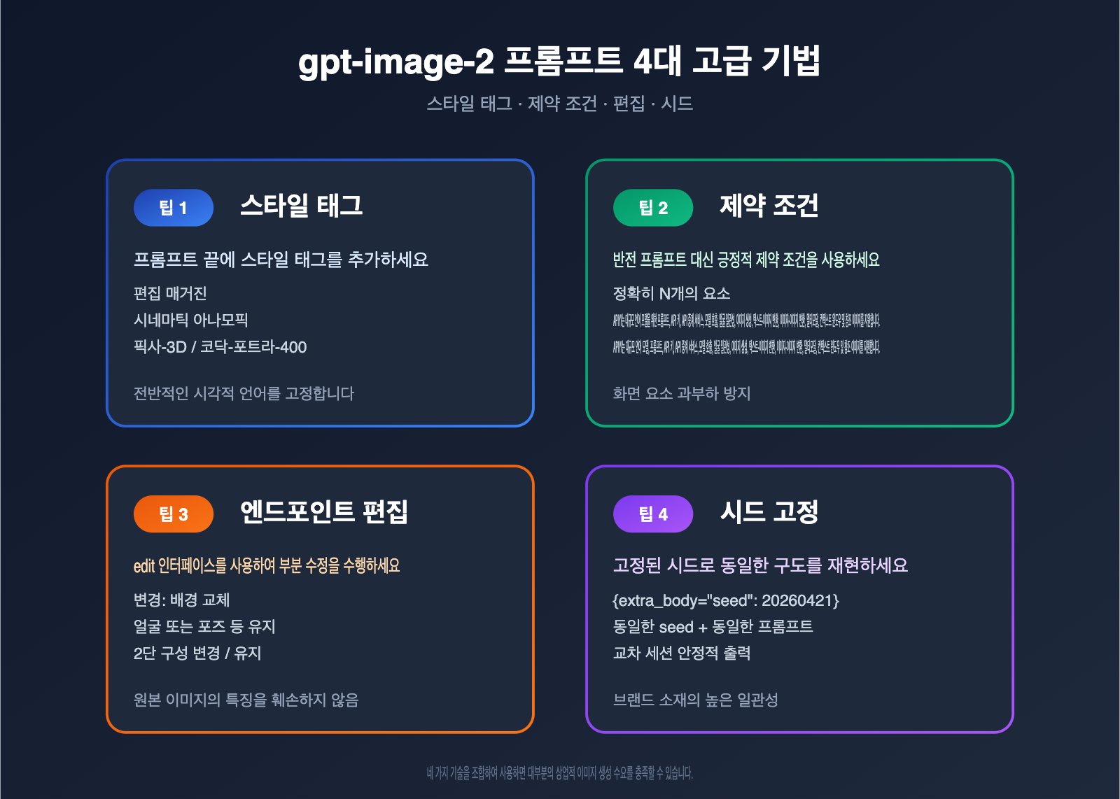 gpt-image-2-prompts-collection-10-popular-templates-april-2026-ko 图示