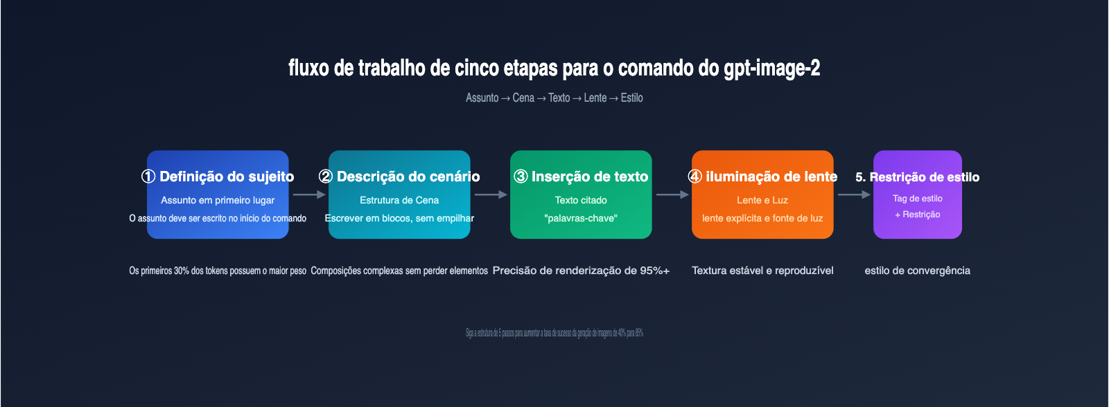 gpt-image-2-prompts-collection-10-popular-templates-april-2026-pt-pt 图示