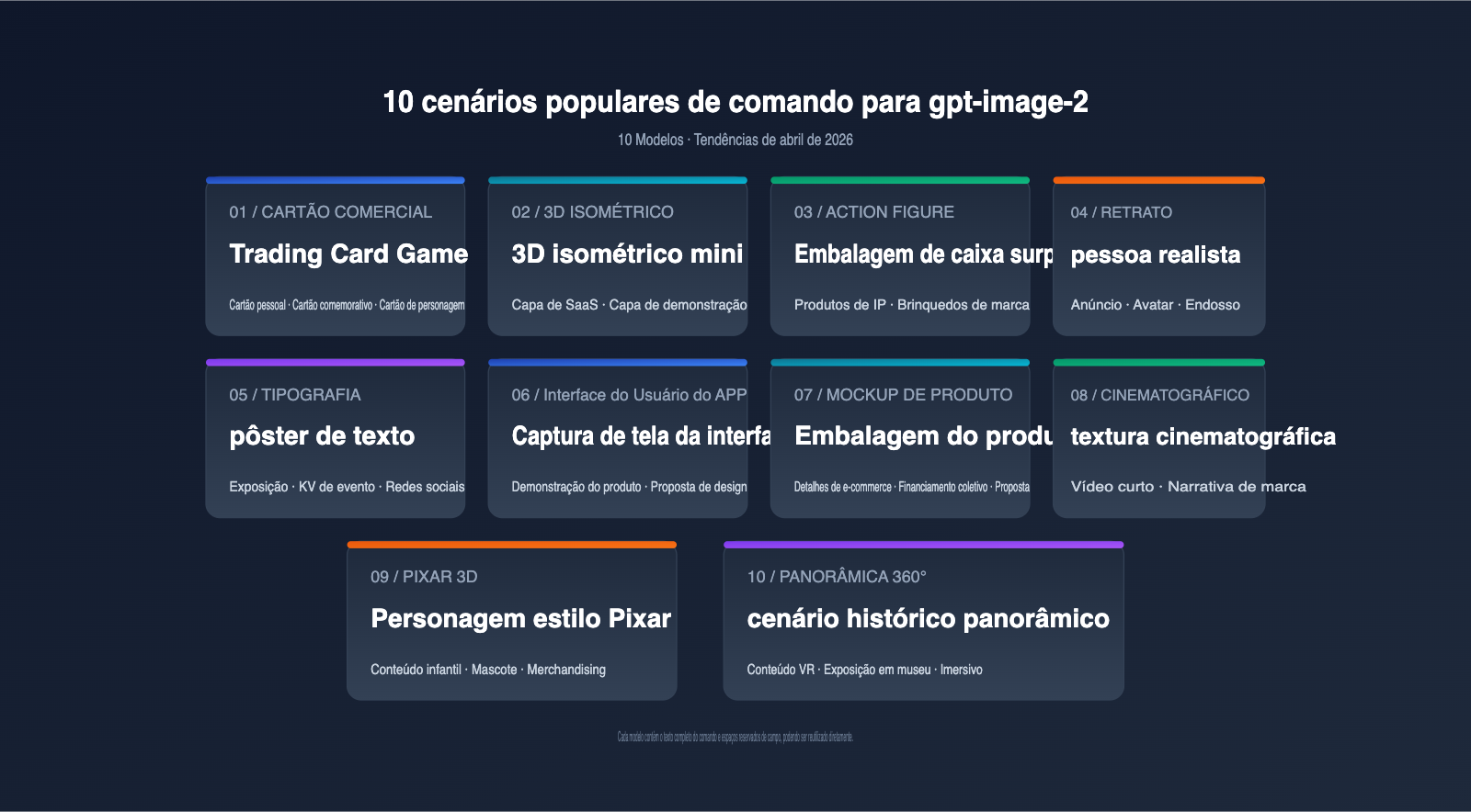 gpt-image-2-prompts-collection-10-popular-templates-april-2026-pt-pt 图示