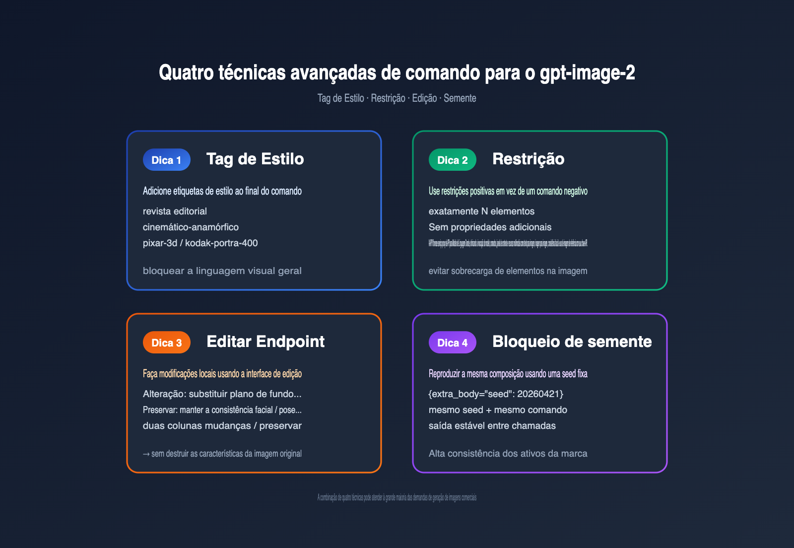 gpt-image-2-prompts-collection-10-popular-templates-april-2026-pt-pt 图示