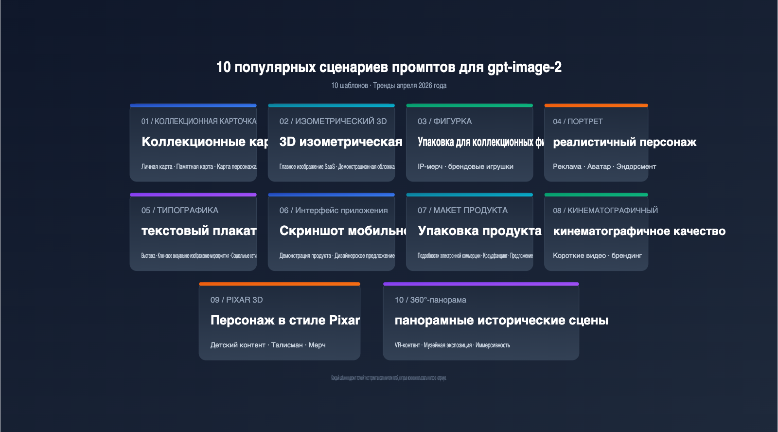 gpt-image-2-prompts-collection-10-popular-templates-april-2026-ru 图示