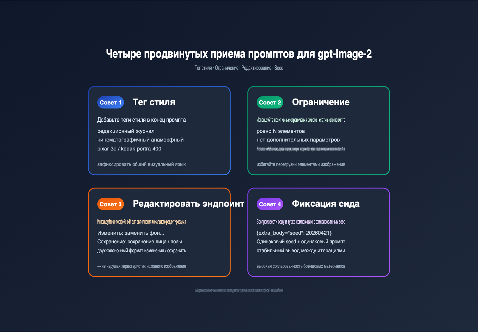 gpt-image-2-prompts-collection-10-popular-templates-april-2026-ru 图示
