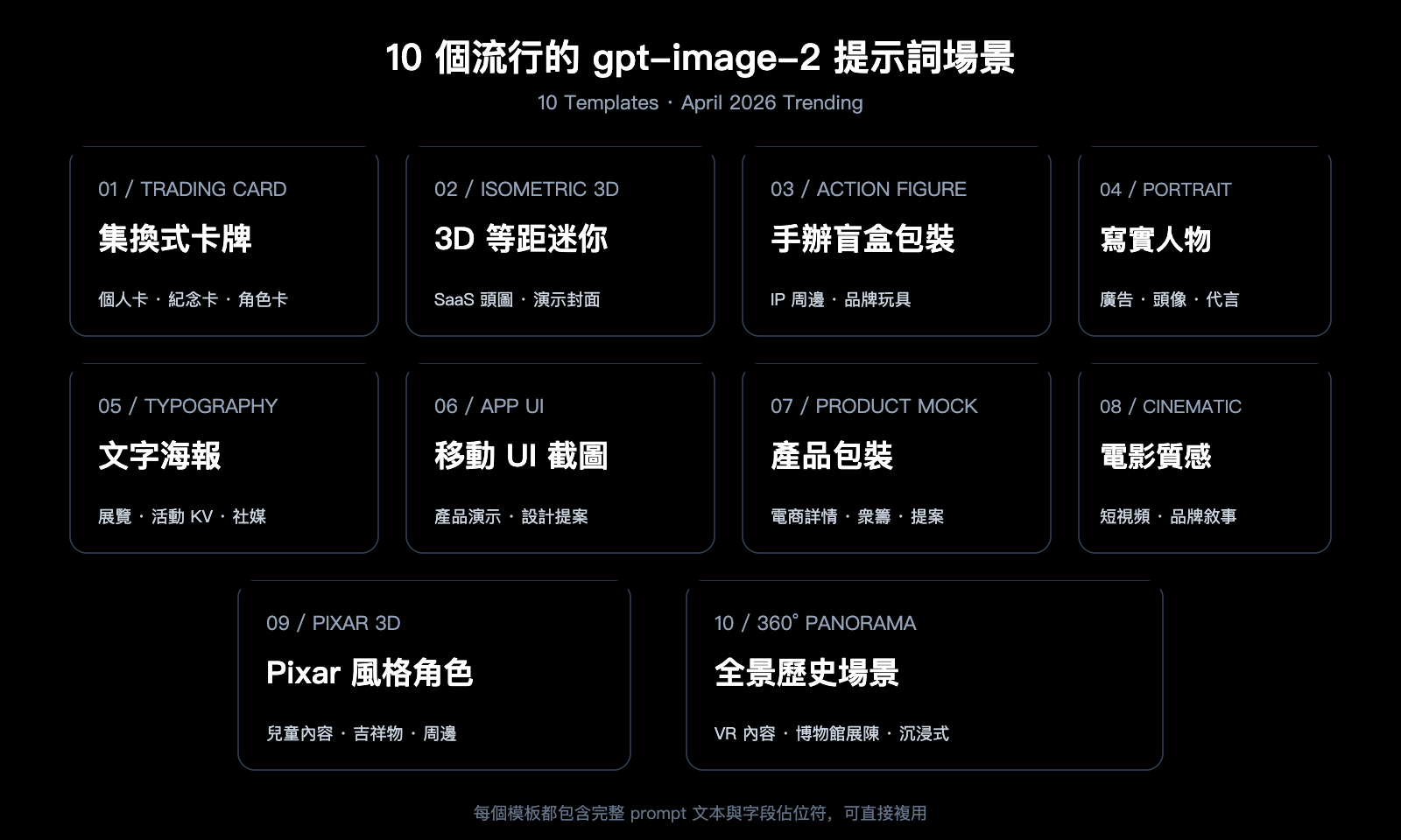 gpt-image-2-prompts-collection-10-popular-templates-april-2026-zh-hant 图示