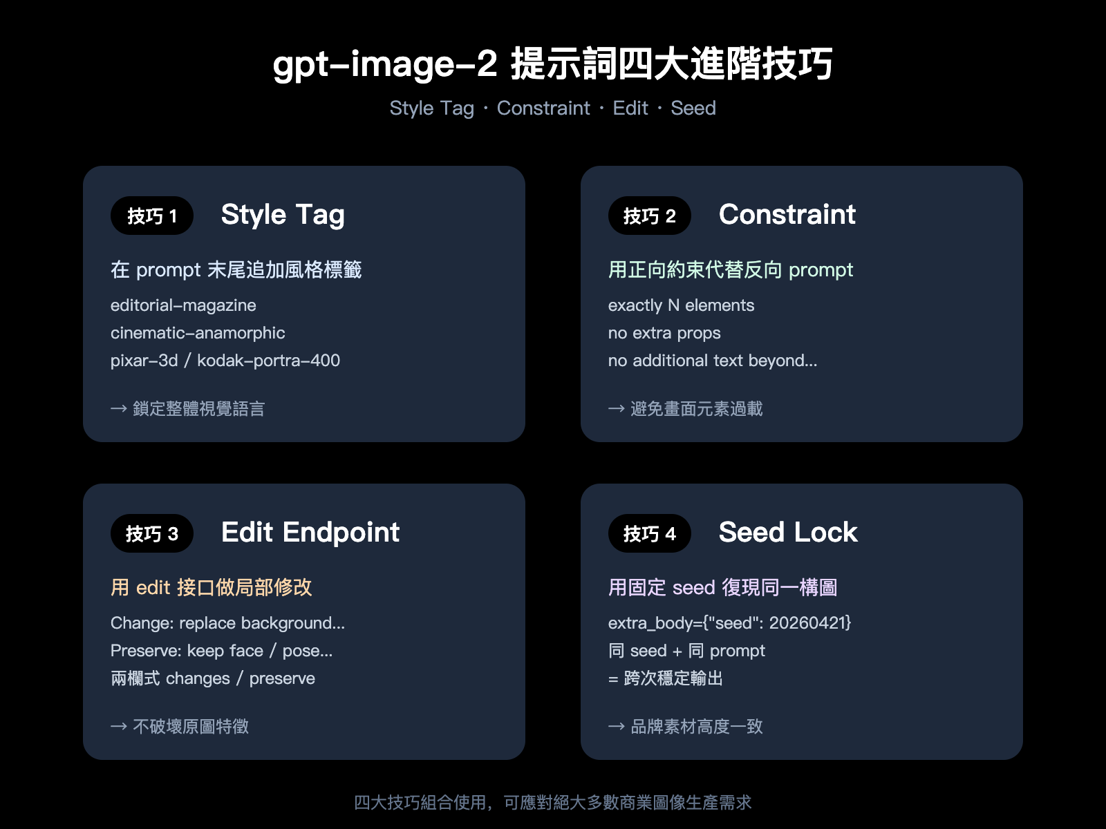 gpt-image-2-prompts-collection-10-popular-templates-april-2026-zh-hant 图示