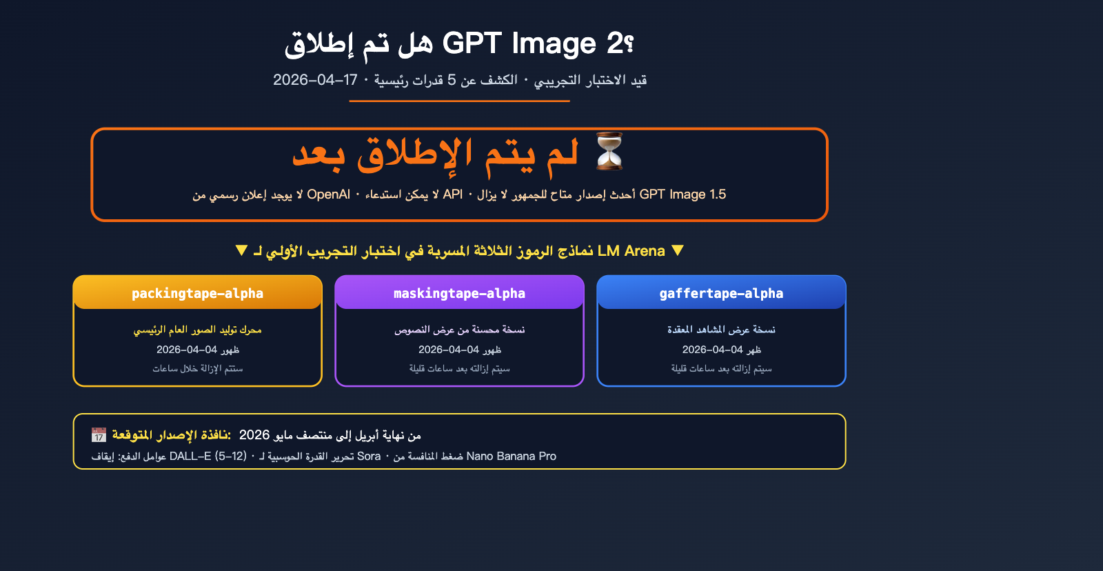 gpt-image-2-status-update-2026-04-17-ar 图示