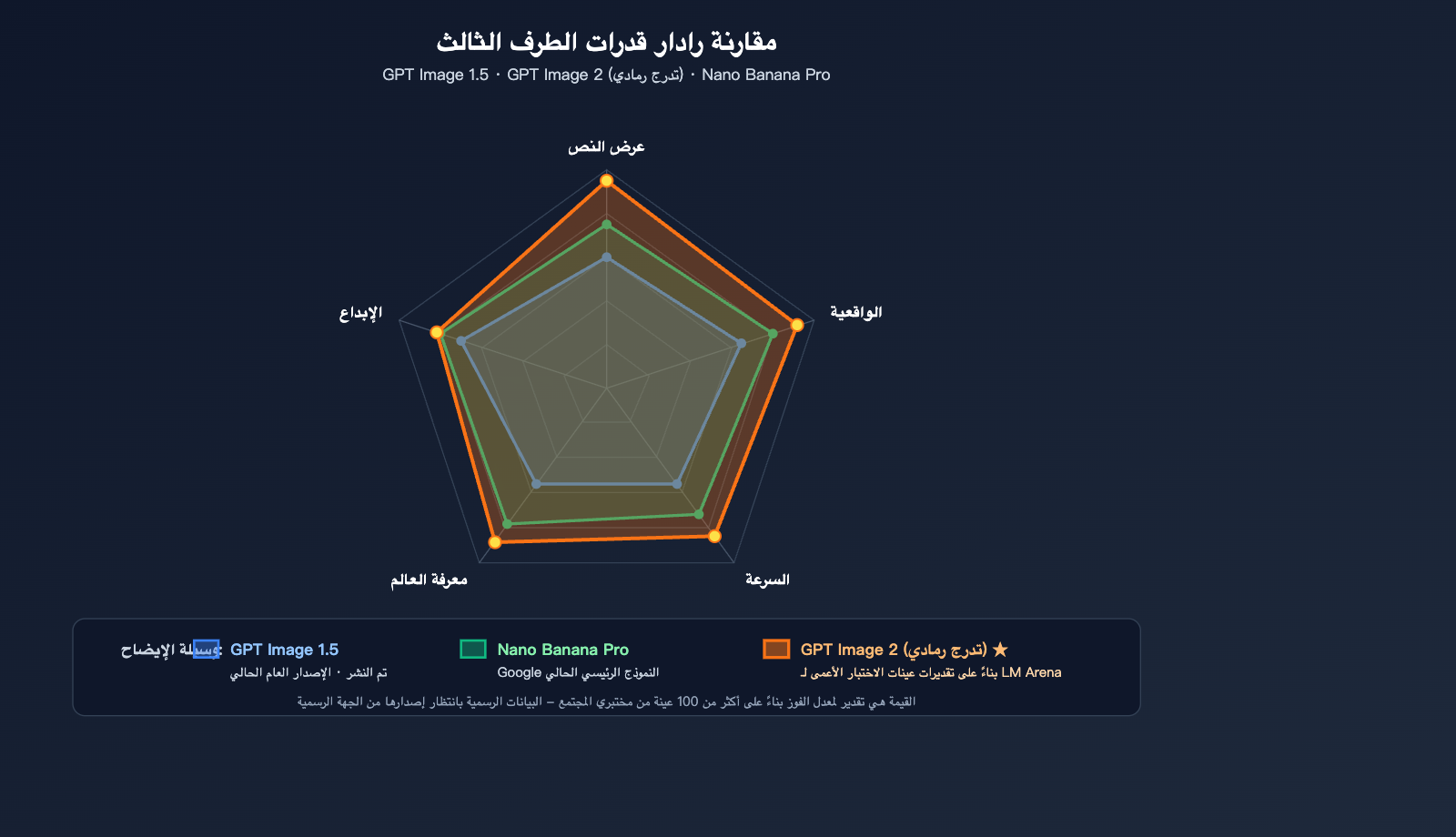 gpt-image-2-status-update-2026-04-17-ar 图示