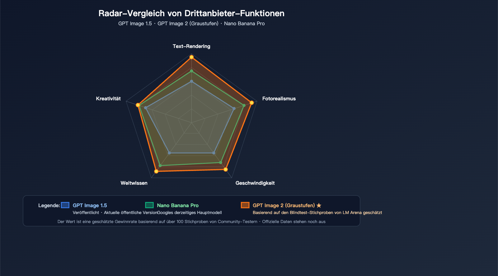 gpt-image-2-status-update-2026-04-17-de 图示