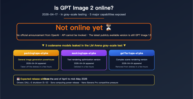 gpt image 2 status update 2026 04 17 en image 0 图示