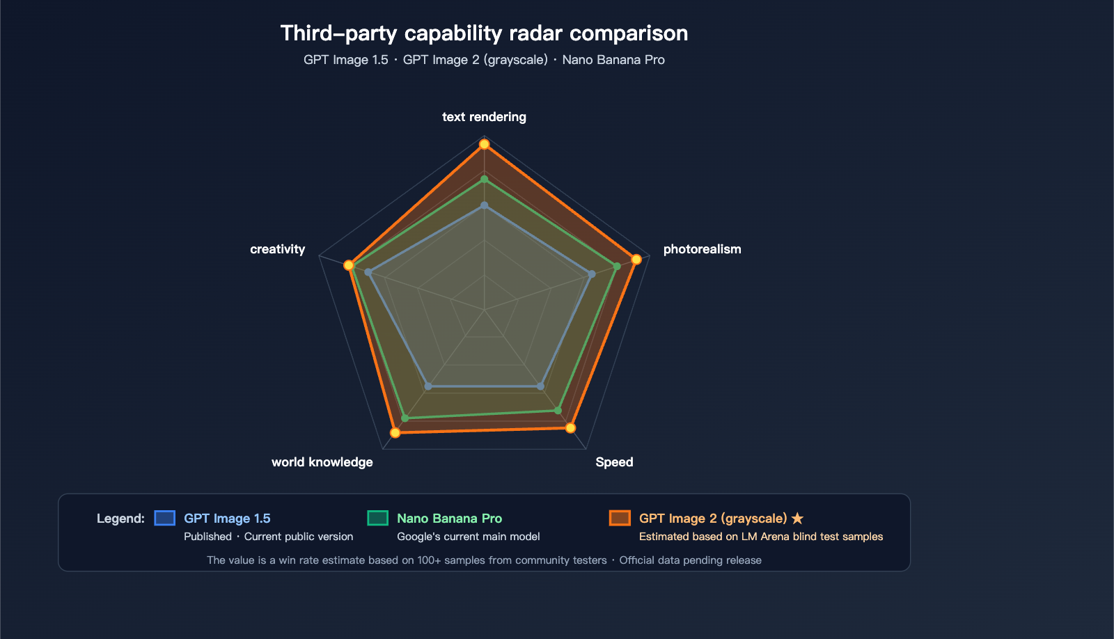 gpt-image-2-status-update-2026-04-17-en 图示
