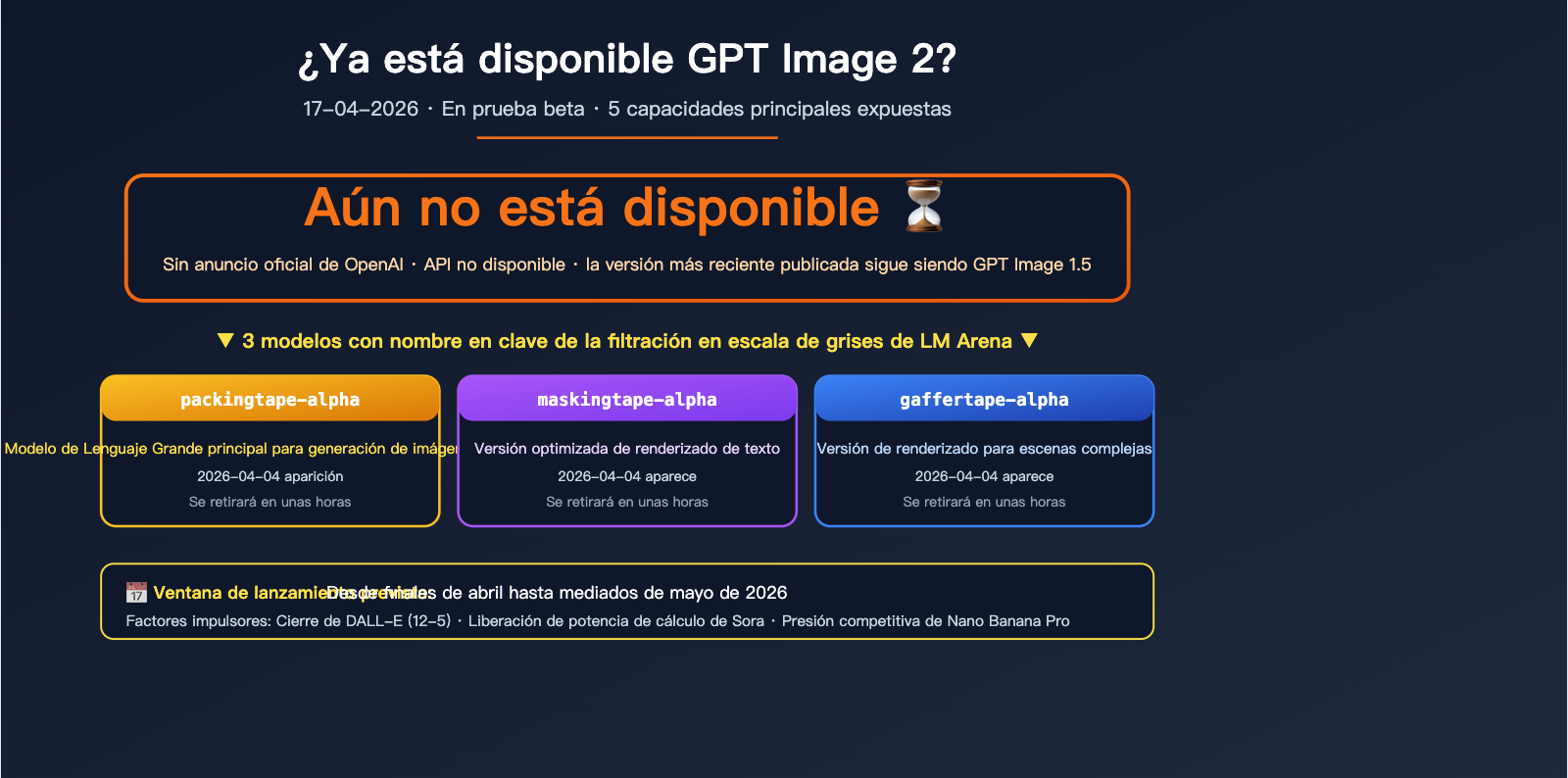 gpt-image-2-status-update-2026-04-17-es 图示