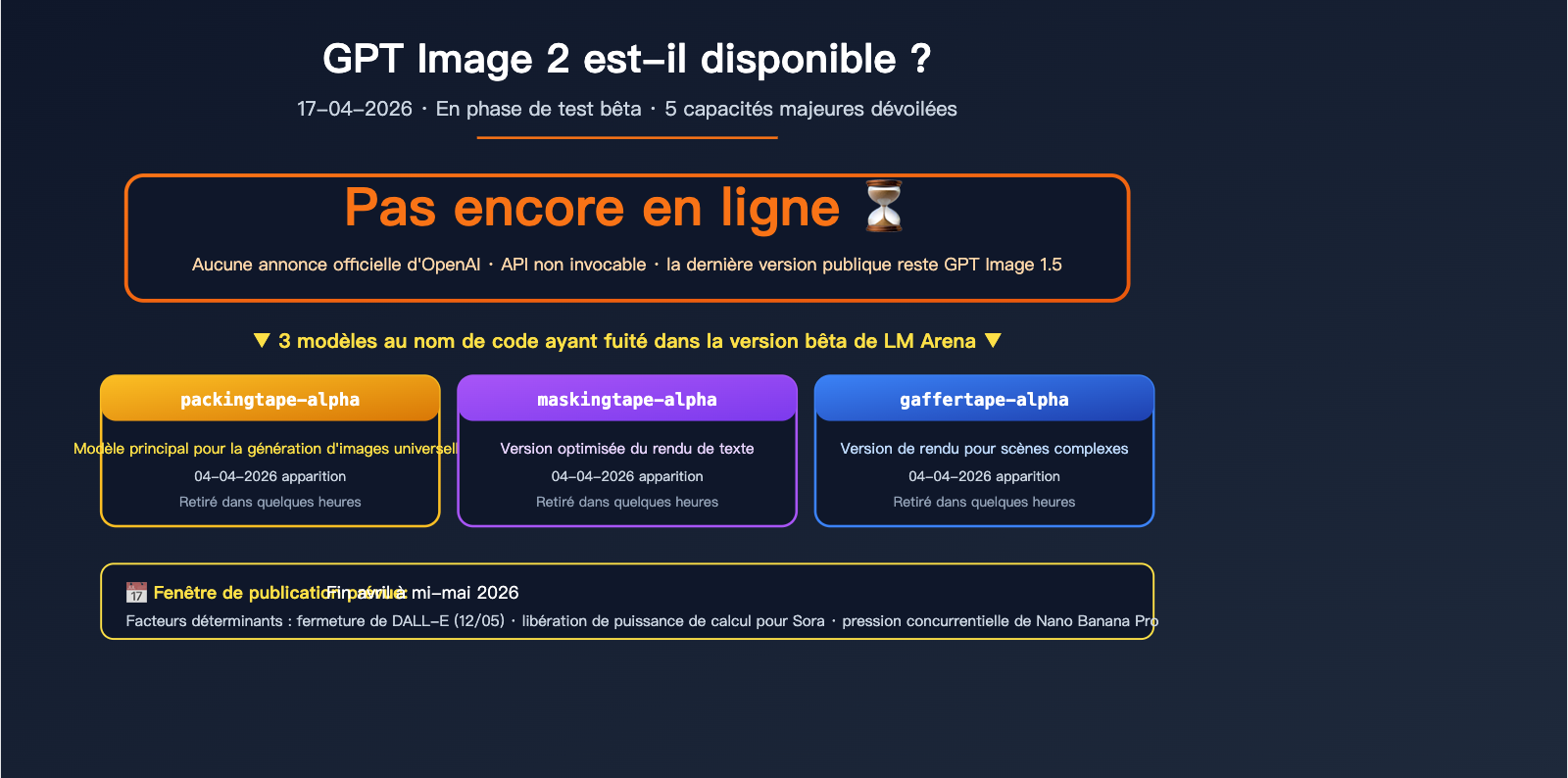 gpt-image-2-status-update-2026-04-17-fr 图示