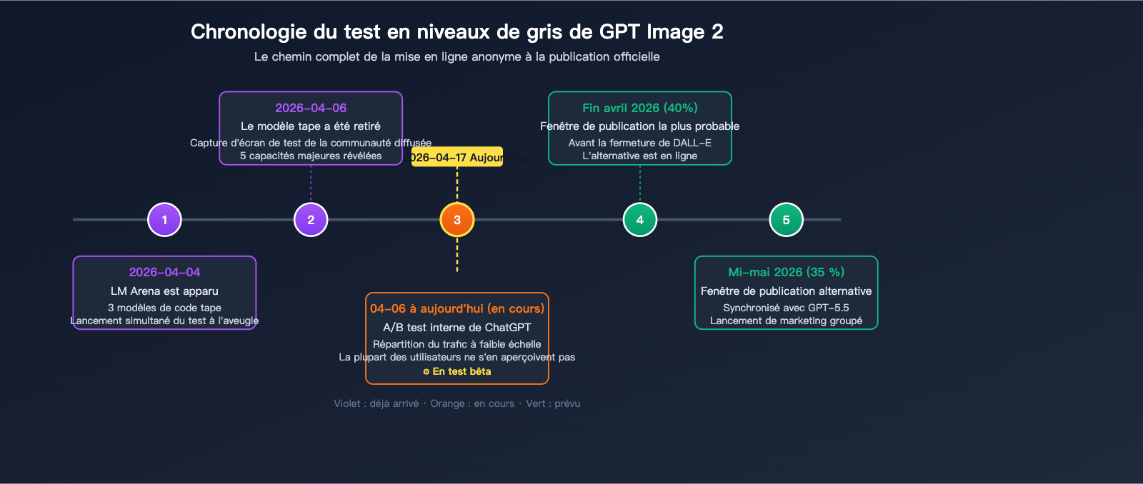 gpt-image-2-status-update-2026-04-17-fr 图示