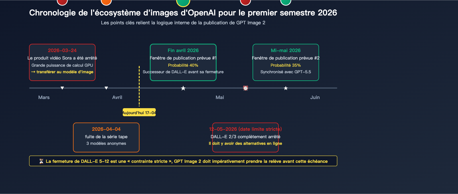 gpt-image-2-status-update-2026-04-17-fr 图示