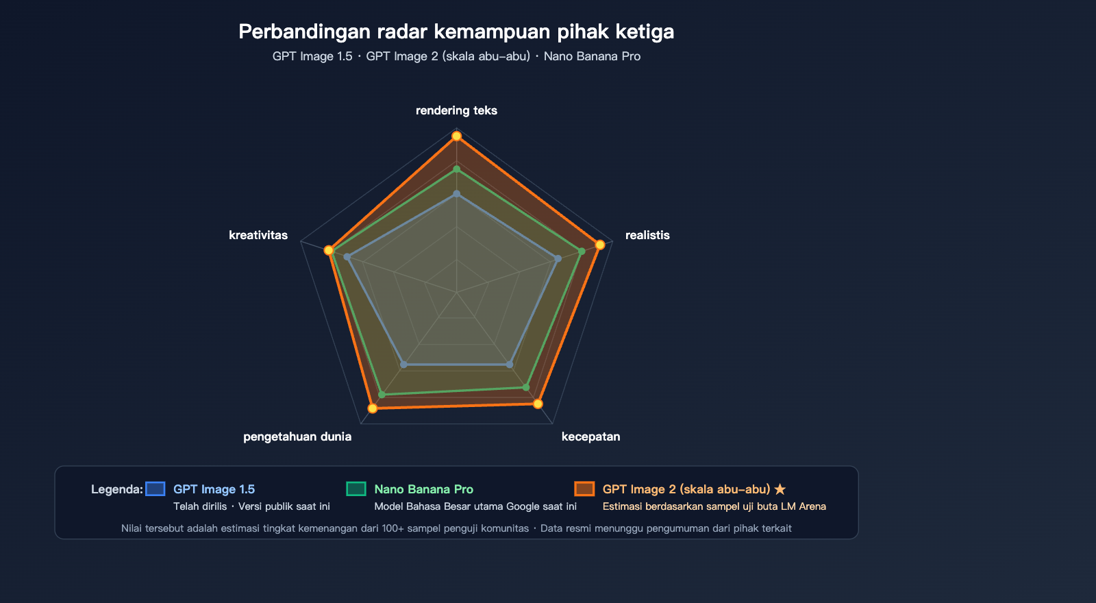 gpt-image-2-status-update-2026-04-17-id 图示