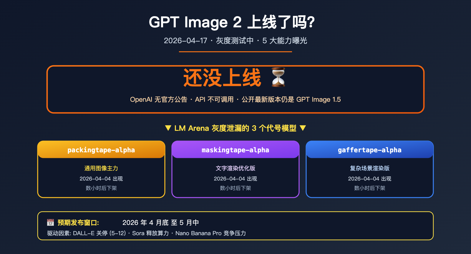 gpt-image-2-status-update-2026-04-17 图示