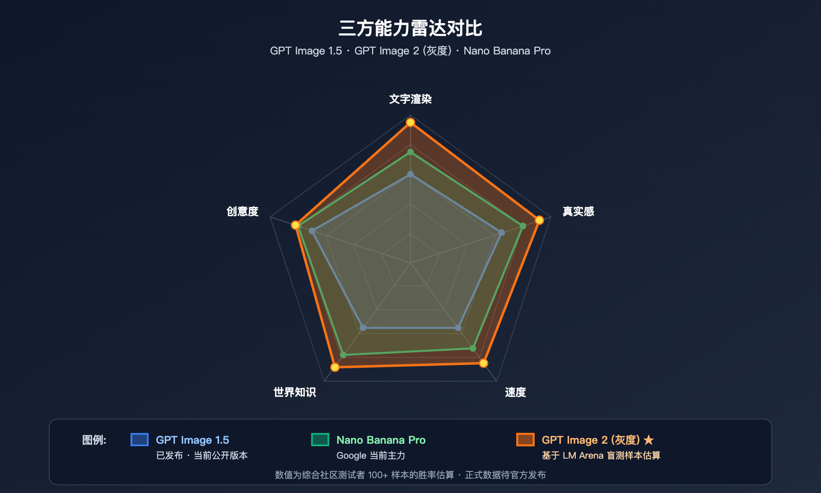 gpt-image-2-status-update-2026-04-17 图示