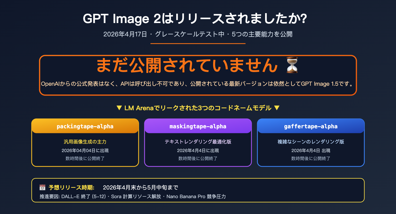 gpt-image-2-status-update-2026-04-17-ja 图示