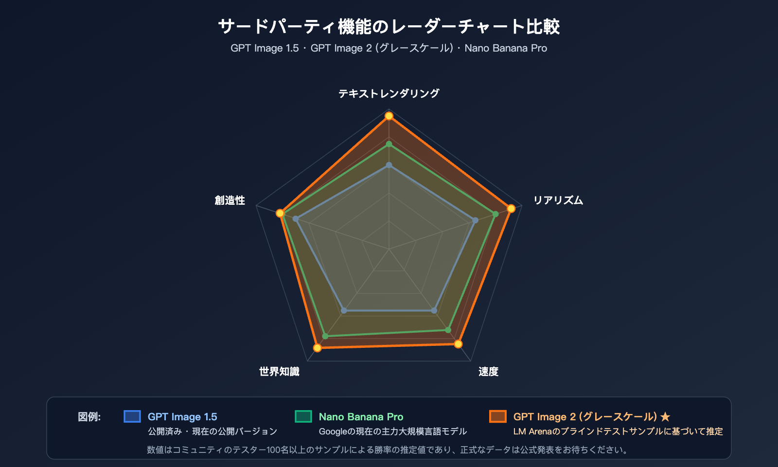 gpt-image-2-status-update-2026-04-17-ja 图示