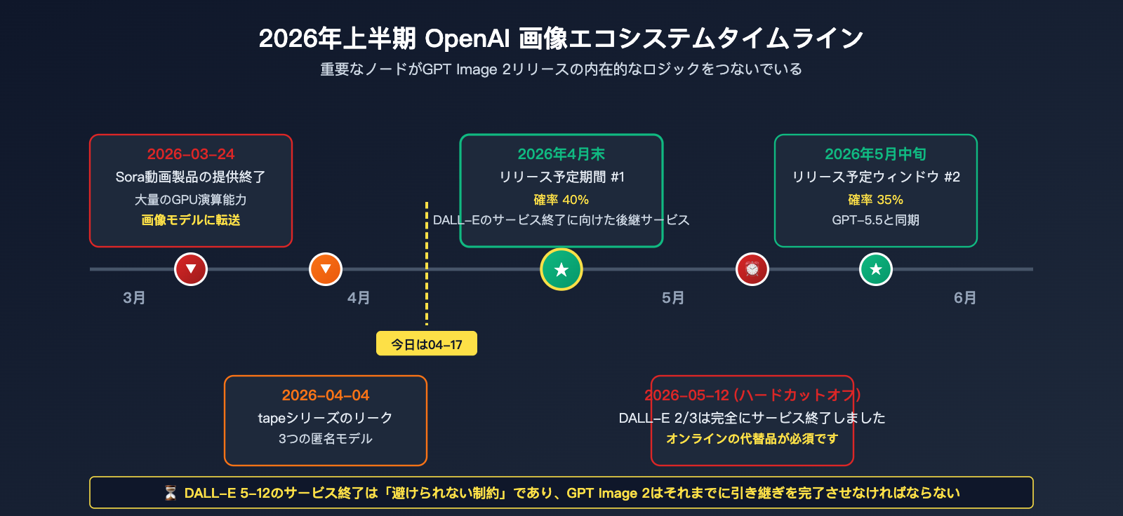 gpt-image-2-status-update-2026-04-17-ja 图示