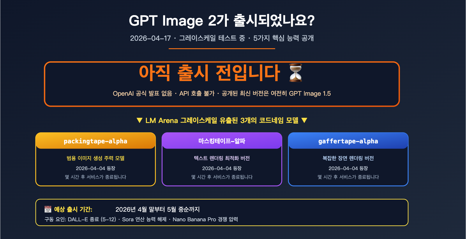 gpt-image-2-status-update-2026-04-17-ko 图示