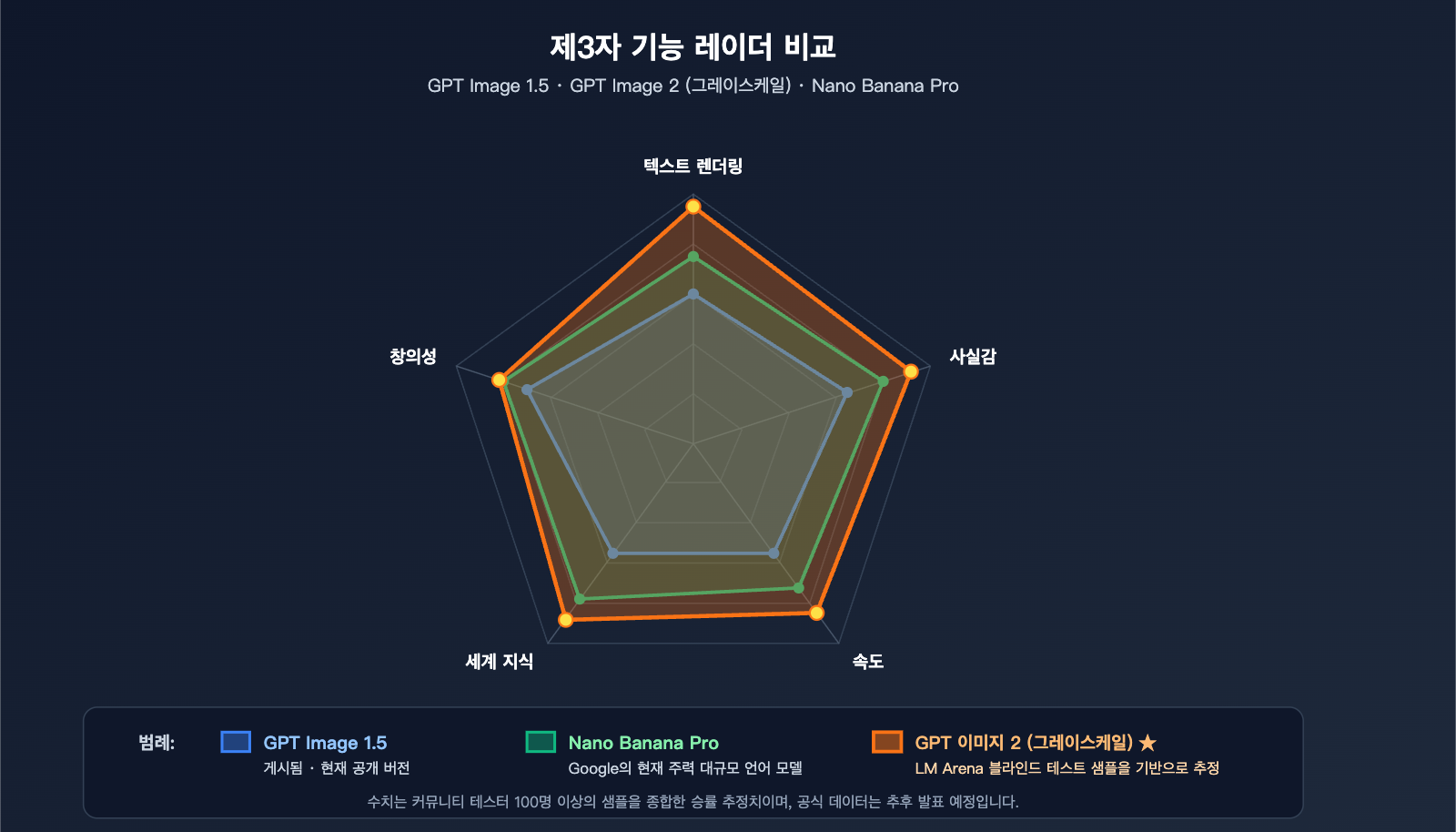 gpt-image-2-status-update-2026-04-17-ko 图示