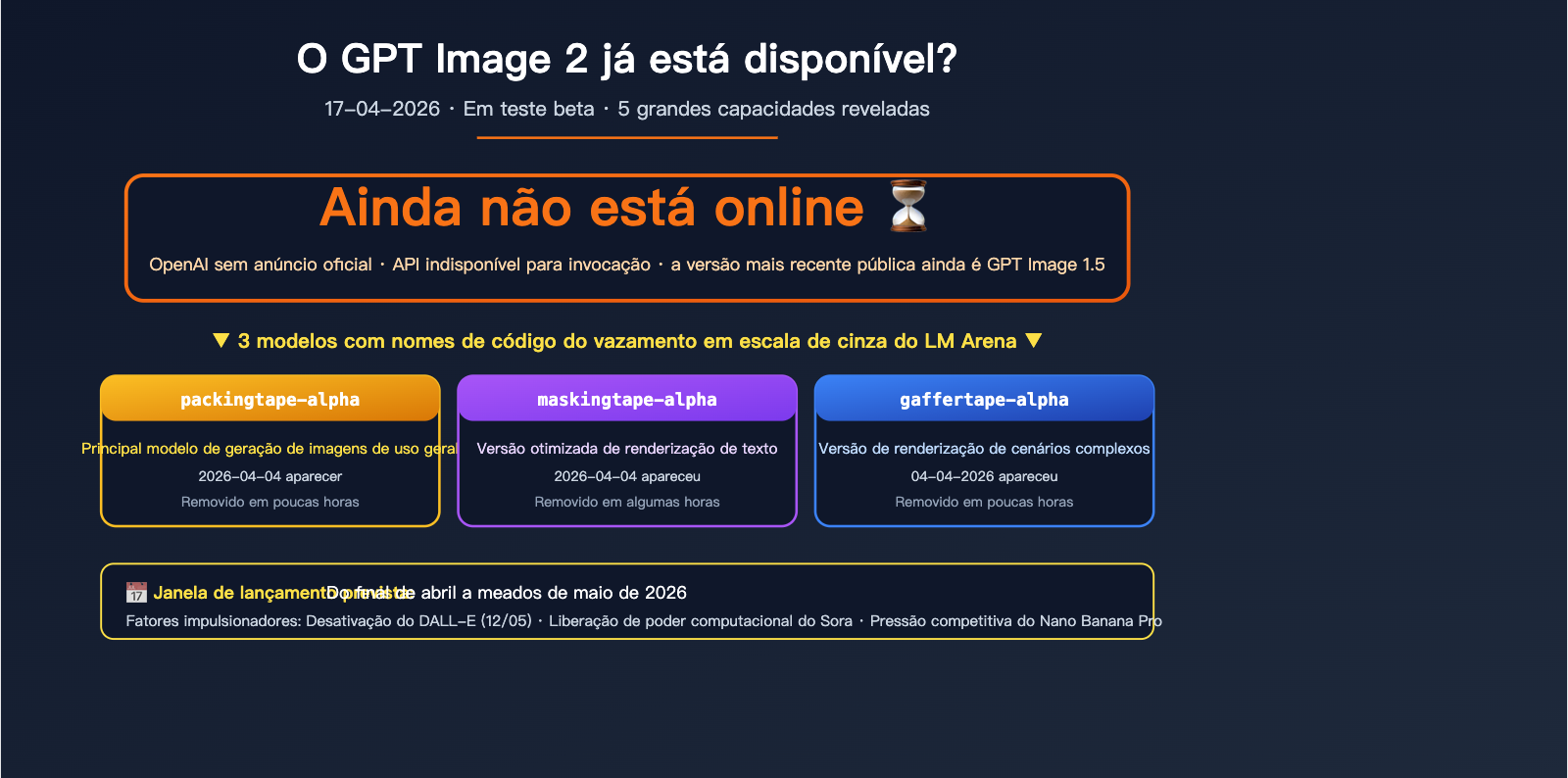 gpt-image-2-status-update-2026-04-17-pt-pt 图示