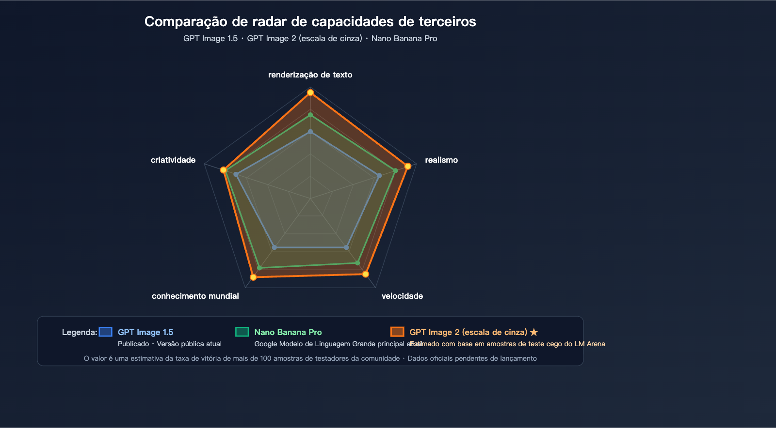 gpt-image-2-status-update-2026-04-17-pt-pt 图示