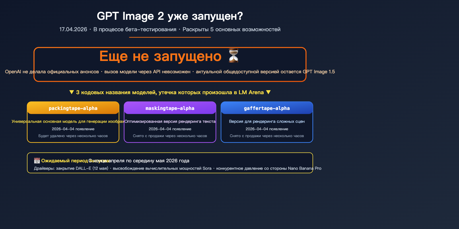 gpt-image-2-status-update-2026-04-17-ru 图示