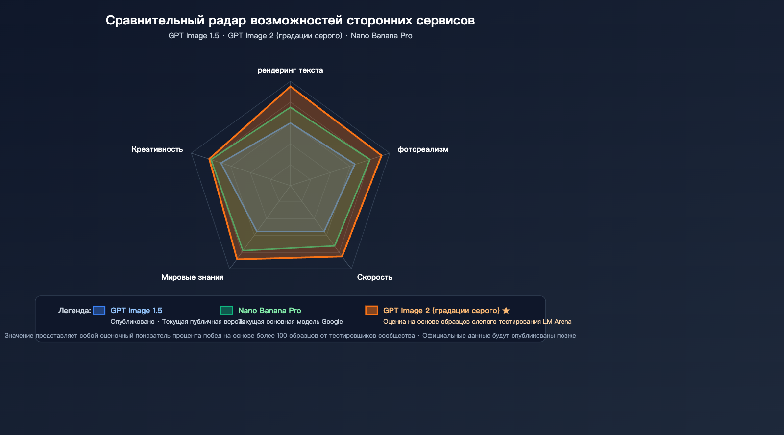 gpt-image-2-status-update-2026-04-17-ru 图示