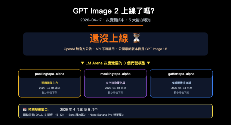 gpt image 2 status update 2026 04 17 zh hant image 0 图示