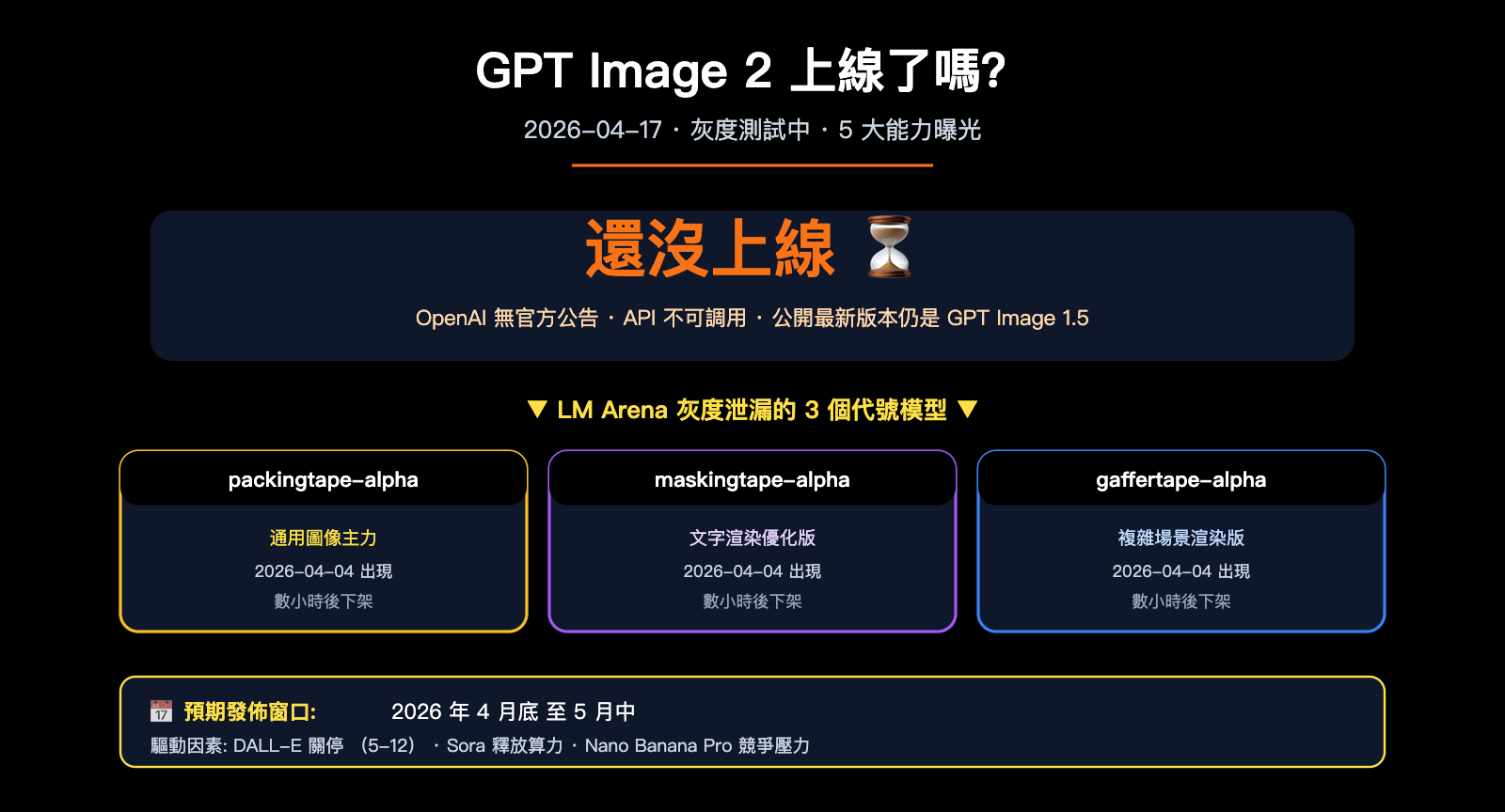 gpt-image-2-status-update-2026-04-17-zh-hant 图示