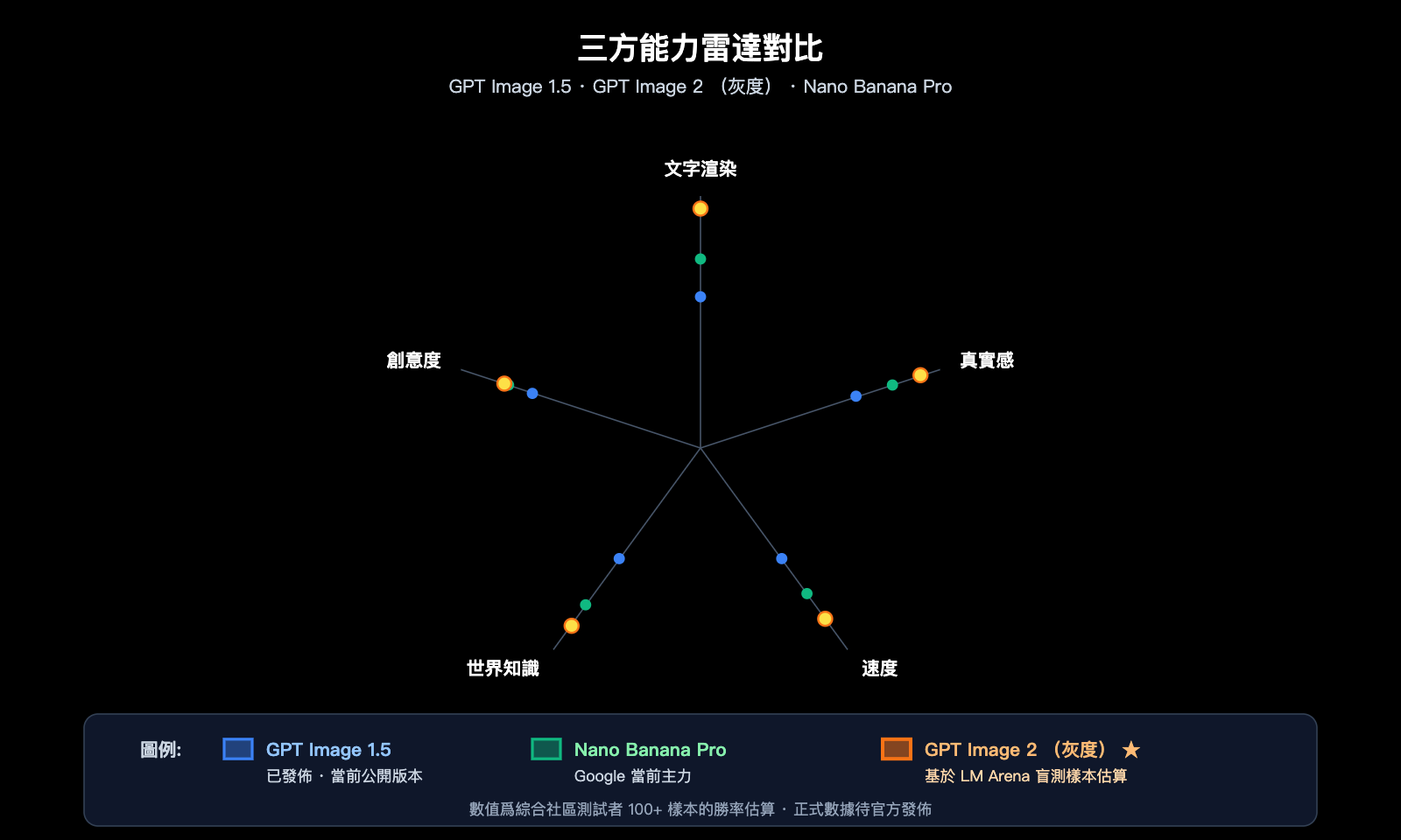 gpt-image-2-status-update-2026-04-17-zh-hant 图示