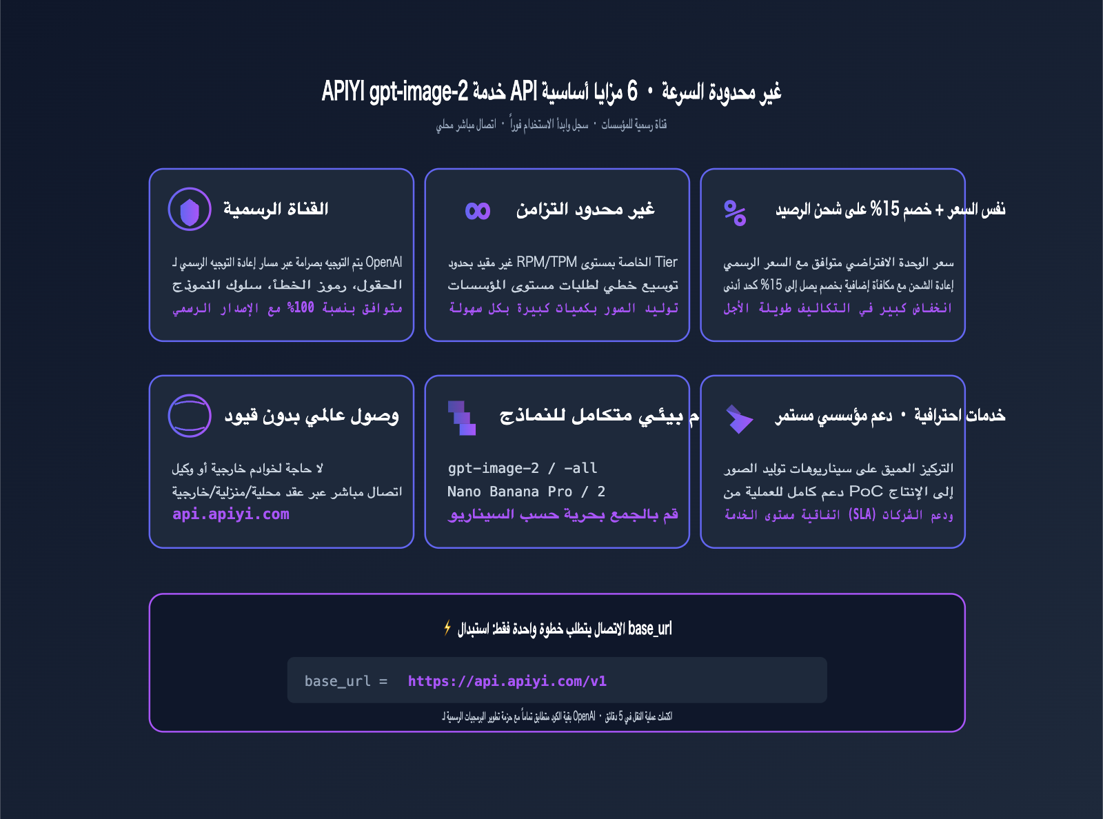 gpt-image-2-unlimited-rate-api-apiyi-ar 图示