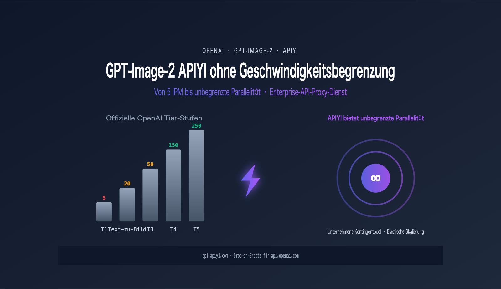 gpt-image-2-unlimited-rate-api-apiyi-de 图示