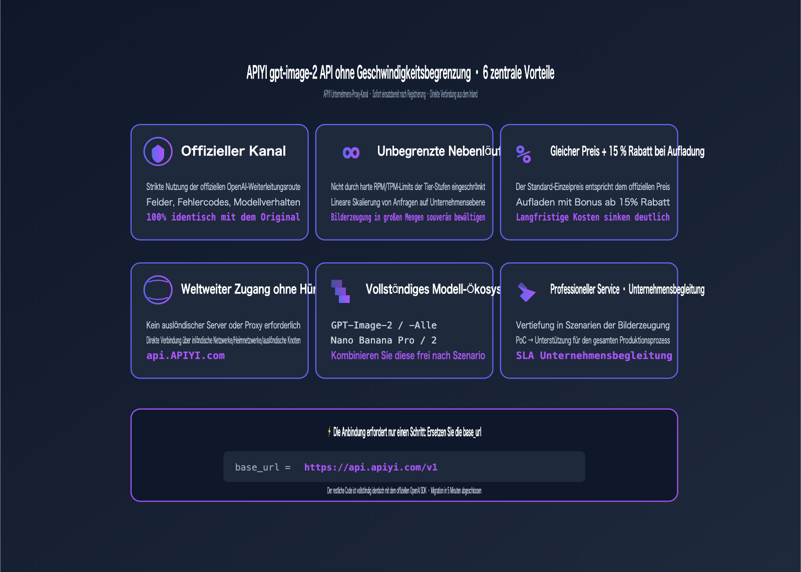 gpt-image-2-unlimited-rate-api-apiyi-de 图示